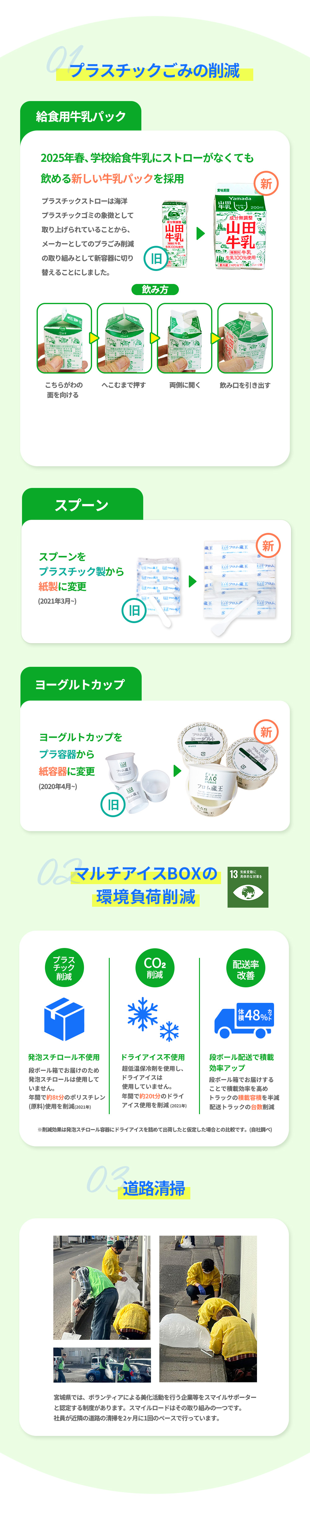 環境への取り組み