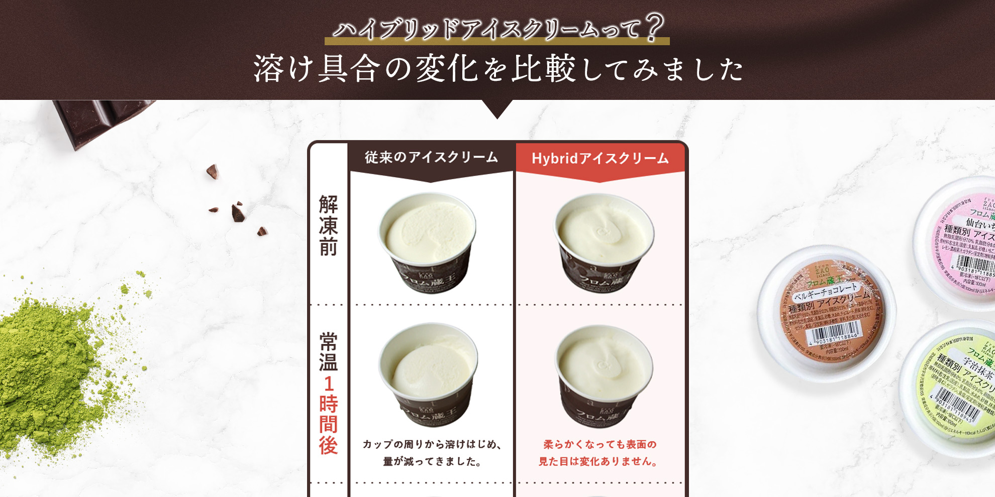 新発想のアイスクリーム hybridマルチアイス